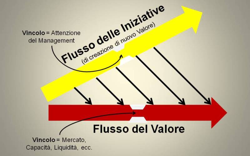 copertina Le Parole del Management - 19. Flusso - Parte seconda